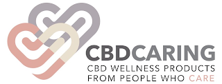 CBD CARING CBD WELLNESS PRODUCTS FROM PEOPLE WHO CARE logo