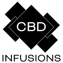 CBD INFUSIONS logo