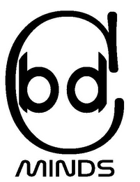 CBD MINDS logo