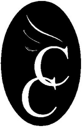 CC logo