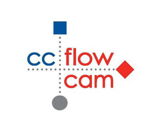 CC FLOW CAM logo