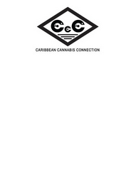 CCC CARIBBEAN CANNABIS CONNECTION logo