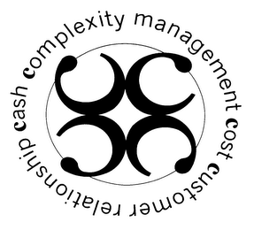 CCCC COST CUSTOMER RELATIONSHIP CASH COMPLEXITY MANAGEMENT