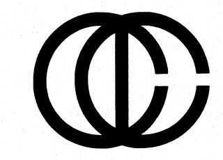 CCI