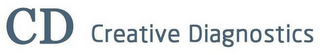 CD CREATIVE DIAGNOSTICS