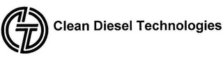CDT CLEAN DIESEL TECHNOLOGIES logo