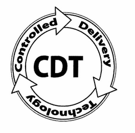 CDT CONTROLLED DELIVERY TECHNOLOGY logo