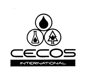 CECOS INTERNATIONAL logo