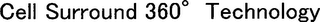 CELL SURROUND 360° TECHNOLOGY logo