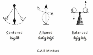 CENTERED BEING STILL ALIGNED STANDING STRAIGHT BALANCED STAYING STEADY C.A.B MINDSET logo