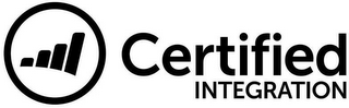 CERTIFIED INTEGRATION