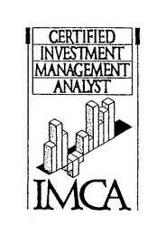 CERTIFIED INVESTMENT MANAGEMENT ANALYSTIMCA logo