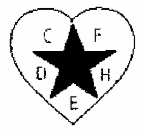 CFHED logo