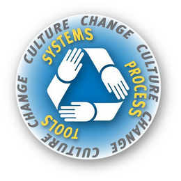 CHANGE CULTURE CHANGE CULTURE CHANGE CULTURE TOOLS SYSTEMS PROCESS logo