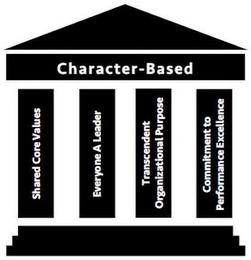 CHARACTER-BASED SHARED CORE VALUES EVERYONE A LEADER TRANSCENDENT ORGANIZATIONAL PURPOSE COMMITMENT TO PERFORMANCE EXCELLENCE logo