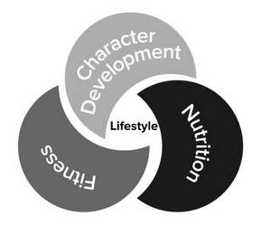 CHARACTER DEVELOPMENT FITNESS NUTRITION LIFESTYLE logo