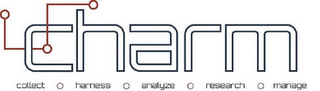 CHARM COLLECT HARNESS ANALYZE RESEARCH MANAGE logo