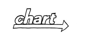 CHART logo