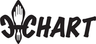 CHART logo