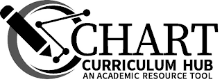 CHART CURRICULUM HUB AN ACADEMIC RESOURCE TOOL logo