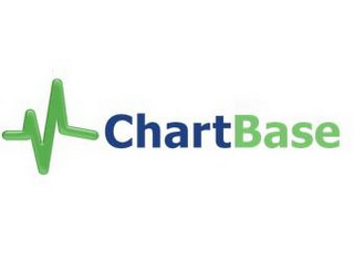 CHARTBASE logo