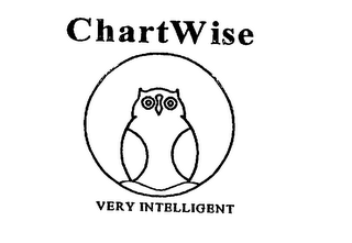 CHARTWISE VERY INTELLIGENT logo