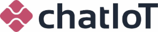CHATIOT logo