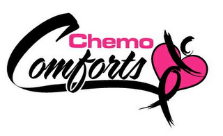 CHEMO COMFORTS logo
