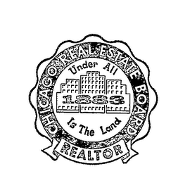 CHICAGO REAL ESTATE BOARD UNDER ALL IS THE LAND 1883 REALTOR logo