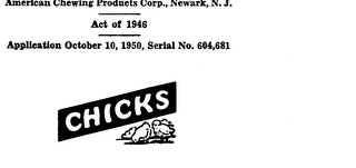 CHICKS logo