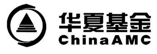 CHINAAMC logo