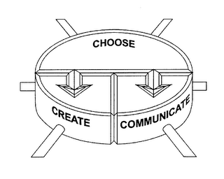 CHOOSE CREATE COMMUNICATE logo