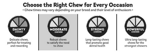 CHOOSE THE RIGHT CHEW FOR EVERY OCCASION · CHEW TIMES MAY VARY DEPENDING ON YOUR BREED AND THEIR LEVEL OF ENTHUSIASM · DAINTY CHEWER DELICATE CHEWS, PERFECT FOR TREATING AND REWARDING MODERATE CHEWER ROBUST CHEWS TO SATISFY THE NEED TO CHEW STRONG CHEWER LONG-LASTING CHEWS THAT PROMOTE GOOD DENTAL HEALTH POWERFUL CHEWER ULTRA LONG-LASTING CHEWS FOR THE STRONGEST CHEWERS logo