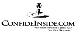 CI CONFIDEINSIDE.COM "YOUR INSIDE CONNECTION TO GLOBAL INFO." "YOU CLICK, WE ANSWER!" logo