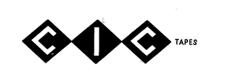 CIC TAPES logo