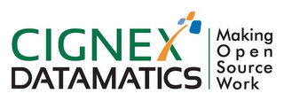 CIGNEX DATAMATICS MAKING OPEN SOURCE WORK logo