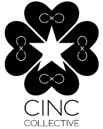CINC COLLECTIVE CX logo