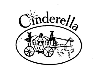 CINDERELLA logo