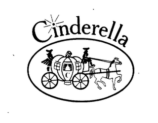 CINDERELLA logo