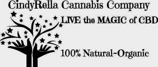 CINDYRELLA CANNABIS COMPANY LIVE THE MAGIC OF CBD 100% NATURAL-ORGANIC logo