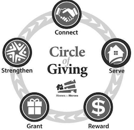 CIRCLE OF GIVING, HOMES FOR HEROES CONNECT SERVE REWARD GRANT STRENGTHEN logo