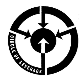 CIRCLE OF LEVERAGE logo