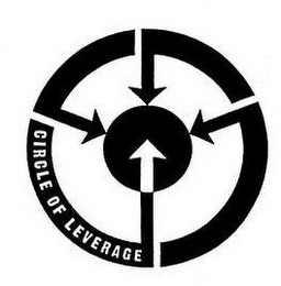 CIRCLE OF LEVERAGE logo