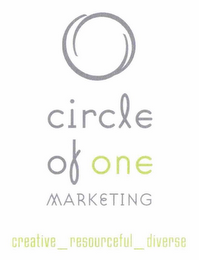 CIRCLE OF ONE MARKETING CREATIVE_RESOURCEFUL_DIVERSE logo