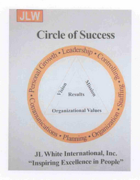 CIRCLE OF SUCCESS; JLW; LEADERSHIP · CONTROLLING · STAFFING · ORGANIZATION · PLANNING · COMMUNICATIONS · PERSONAL GROWTH · JL WHITE INTERNATIONAL, INC. "INSPIRING EXCELLENCE IN PEOPLE", VISION, MISSION, RESULTS, ORGANIZATIONAL VALUES logo