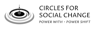 CIRCLES FOR SOCIAL CHANGE POWER WITH · POWER SHIFT logo