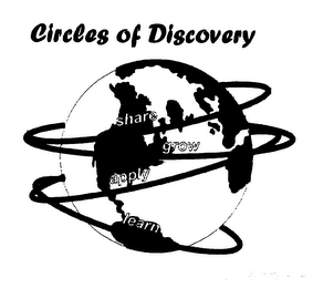CIRCLES OF DISCOVERY logo