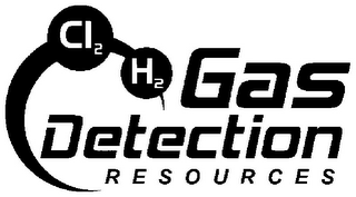 CL2 H2 GAS DETECTION RESOURCES logo