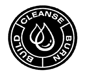 CLEANSE BURN BUILD logo