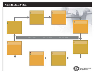 CLIENT ROADMAP SYSTEM, ACCUMULATION, PROTECTION, DISTRIBUTION. logo